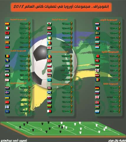 إنفوجراف.. مجموعات أوروبا في تصفيات كأس العالم 2018
