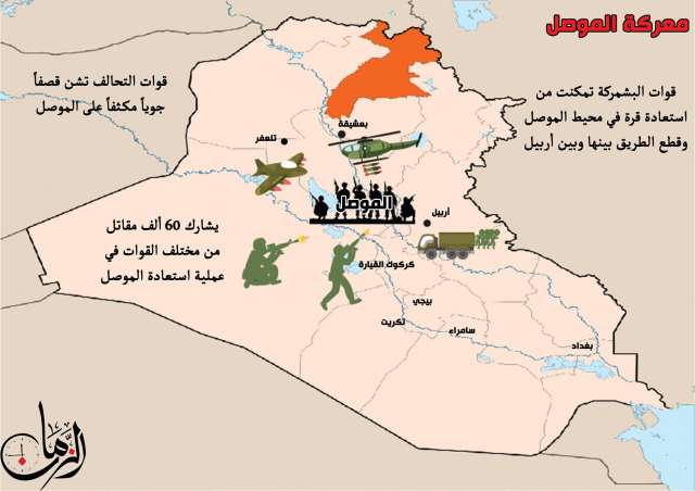 إنفوغرافيك.. معركة الموصل: محاور القتال
