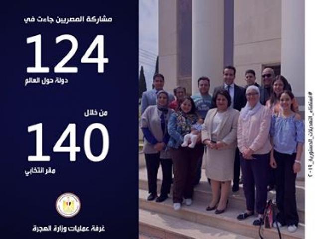 تجسد مشاركة المصريين بالخارج في استفتاء التعديلات الدستورية