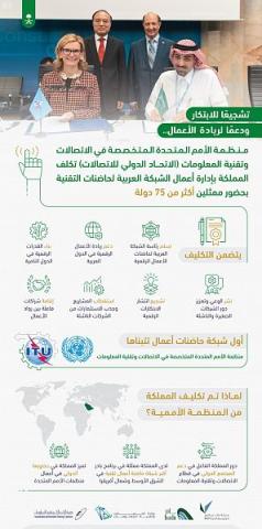 الاتحاد الدولي للاتصالات يكلف السعودية بإدارة أعمال الشبكة العربية لحاضنات التقنية