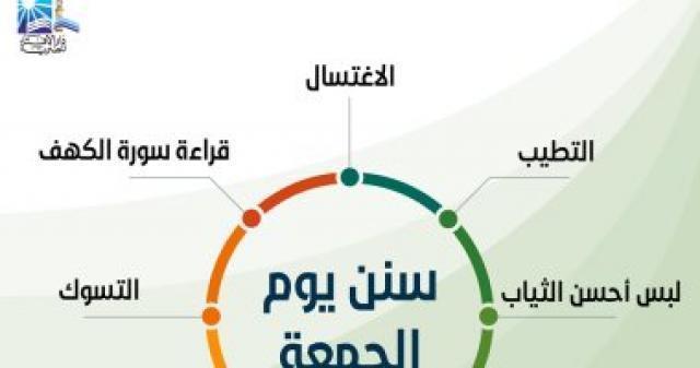 سنن يستحب فعلها يوم الجمعة
