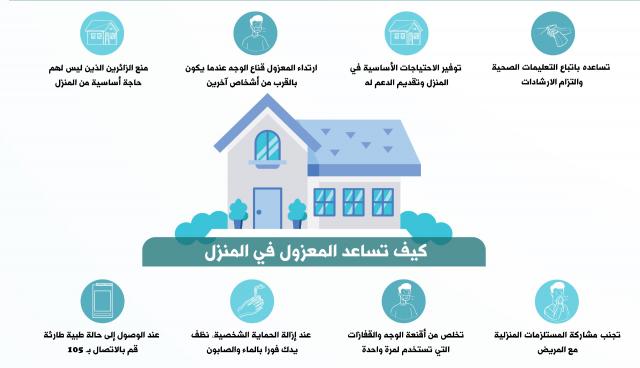 بالإنفوجرافيك | إجراءات الوقاية والسلامة من فيروس كورونا خلال العزل المنزلي