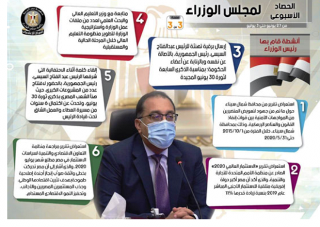 إنفوجراف