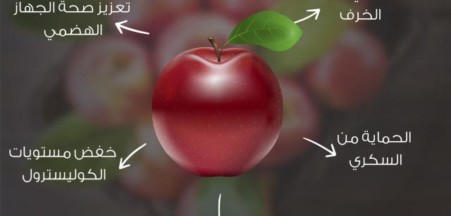 بالإنفوجراف| فوائد التفاح الصحية والغذائية