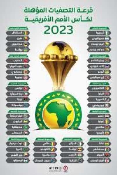 5 مايو.. قرعة بطولة أمم أفريقيا للمنتخب الأوليمبي بالمغرب