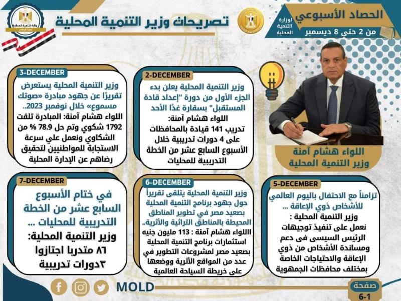 الإنفوجراف.. حصاد التنمية المحلية في أسبوع