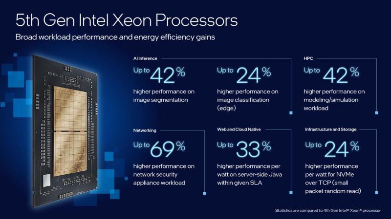 إنتل تكشف عن معالجات Xeon من الجيل الخامس بمستوى أداء استثنائي وميزات مبتكرة لدعم تقنيات الذكاء الاصطناعي