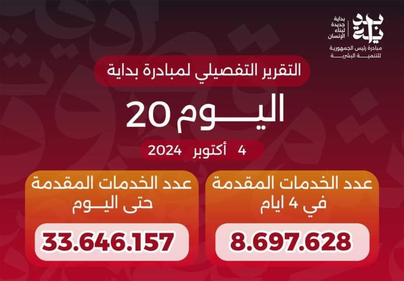 الدكتور خالد عبدالغفار يعلن وصول عدد خدمات المبادرة الرئاسية «بداية» منذ انطلاقها لـ33.6 مليون خدمة