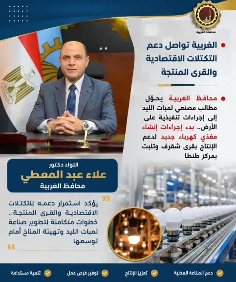 محافظ الغربية
