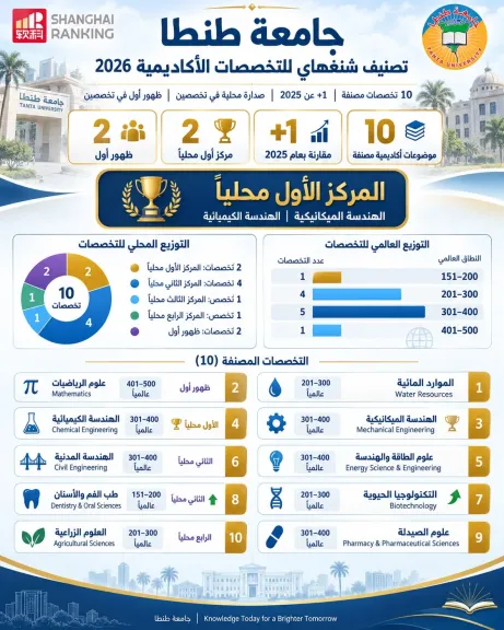 تصنيف جامعةطنطا